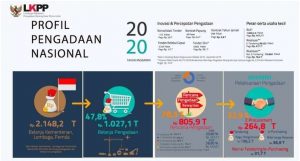 Kepala LKPP Dorong Kementerian/Lembaga/Perangkat Daerah Mengisi SiRUP