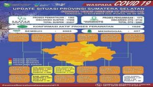 sumsel bebas zona merah